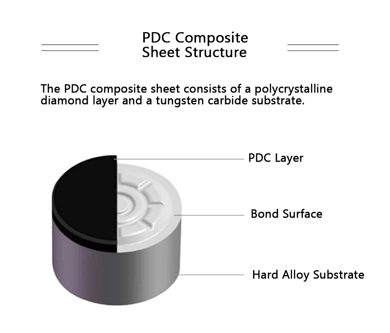 PDC Composite Sheet Structure