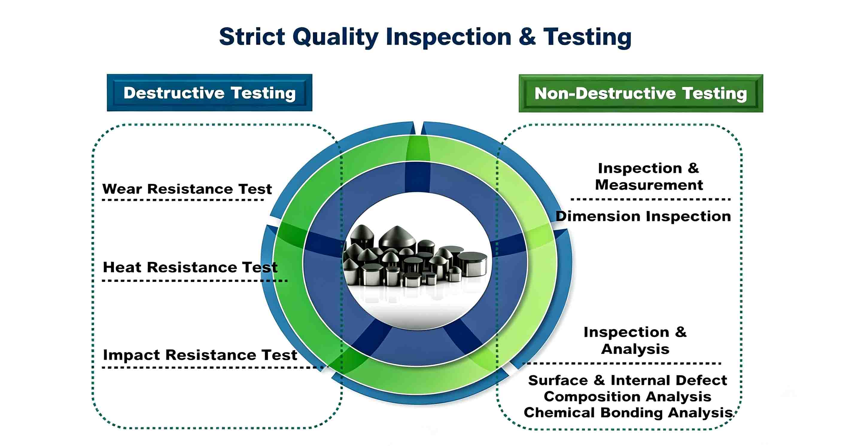 Strict Quality Inspection & Testing