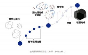 diamond wedge composite teeth